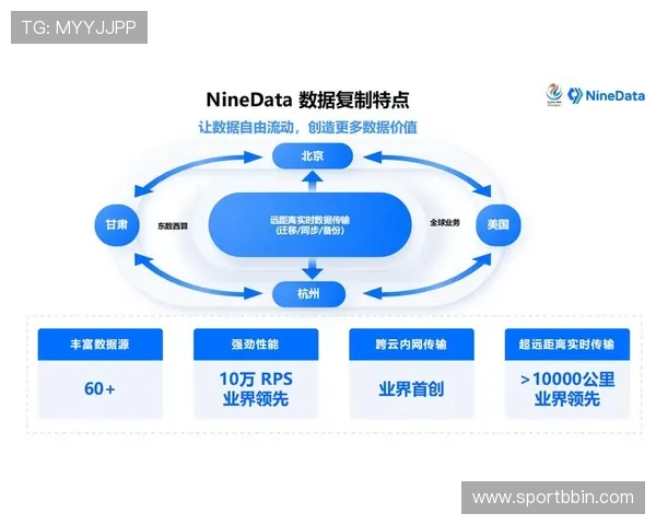 结合bbin包网接口实现多平台数据整合的最佳实践经验分享